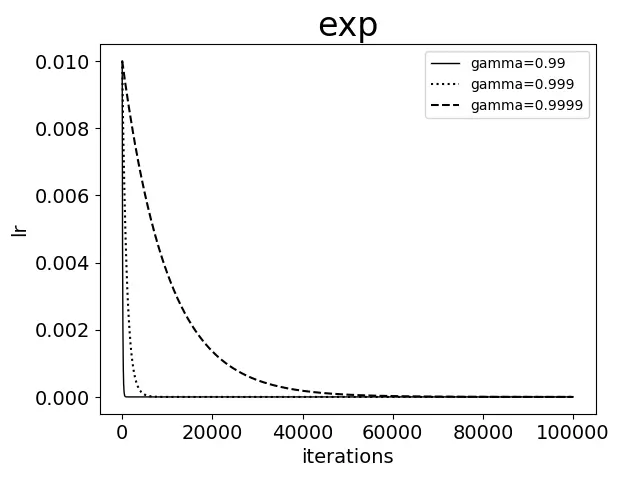 ML Arch LR · Issue #265 · junxnone/aiwiki · GitHub