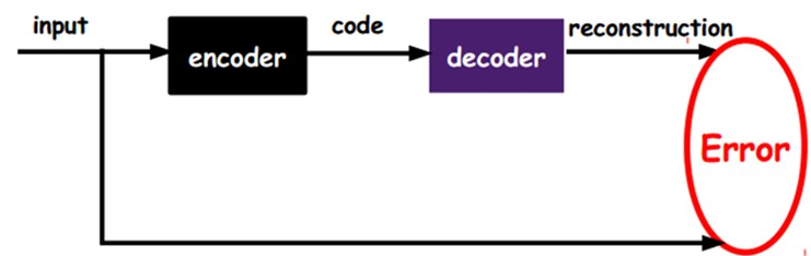 ML AE · Issue #209 · junxnone/aiwiki · GitHub