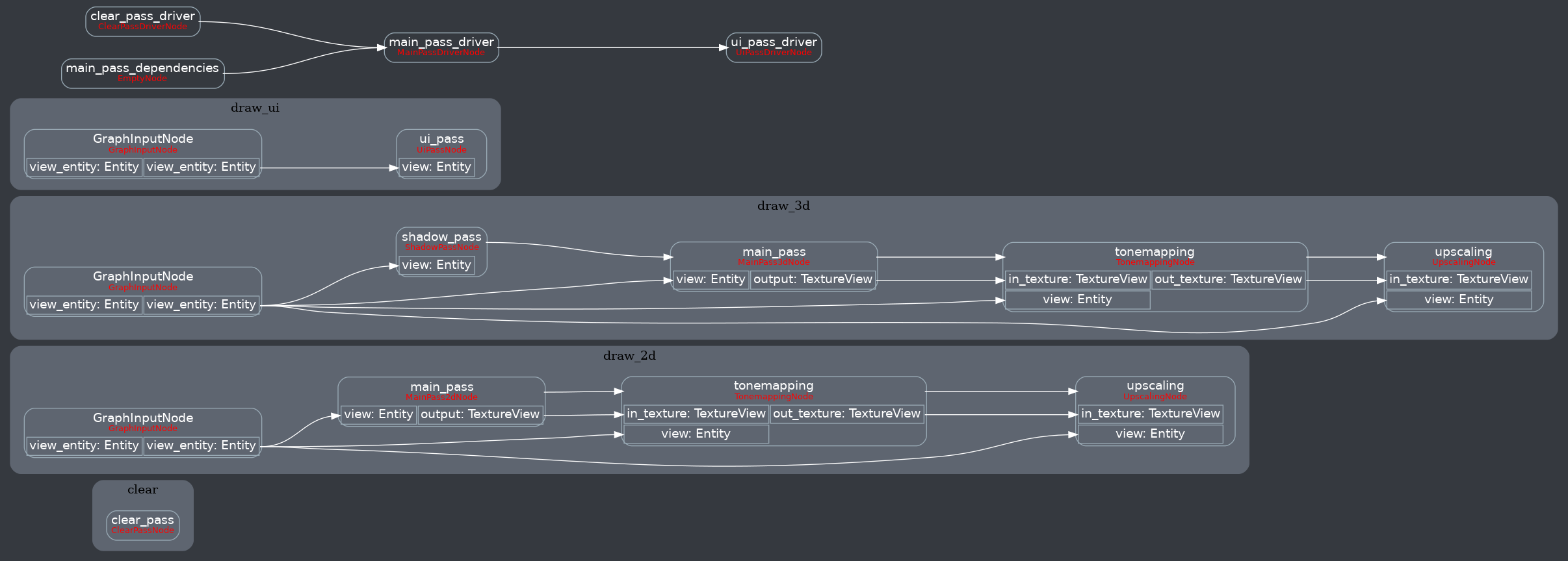 render_graph