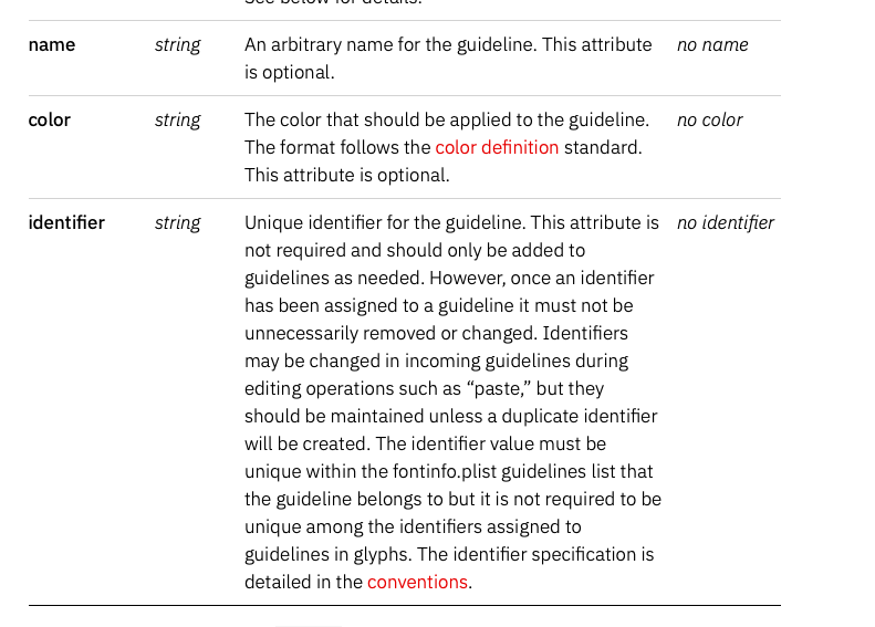 Broken links in docs · Issue #189 · unified-font-object/ufo-spec · GitHub
