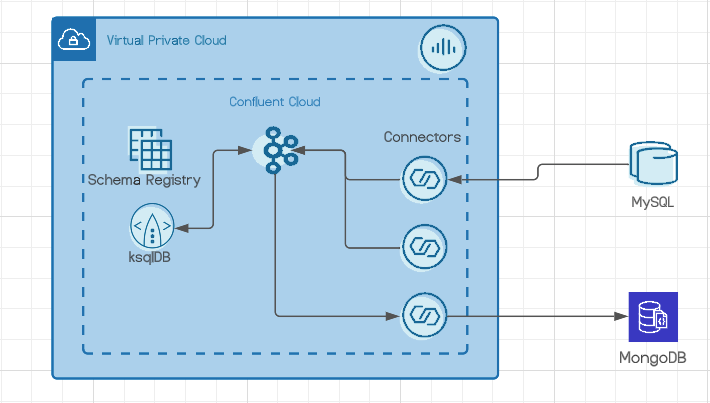 GitHub - dvin100/CC-TF-Workshop: Demo on how to create a complete ...