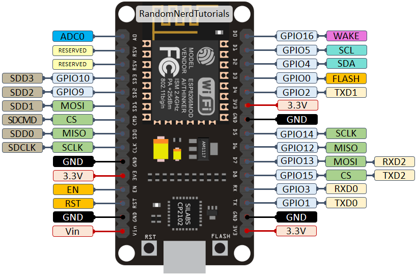 NodeMCU SDA SCL Pins Potentially Swapped In Documentation Issue 1285 