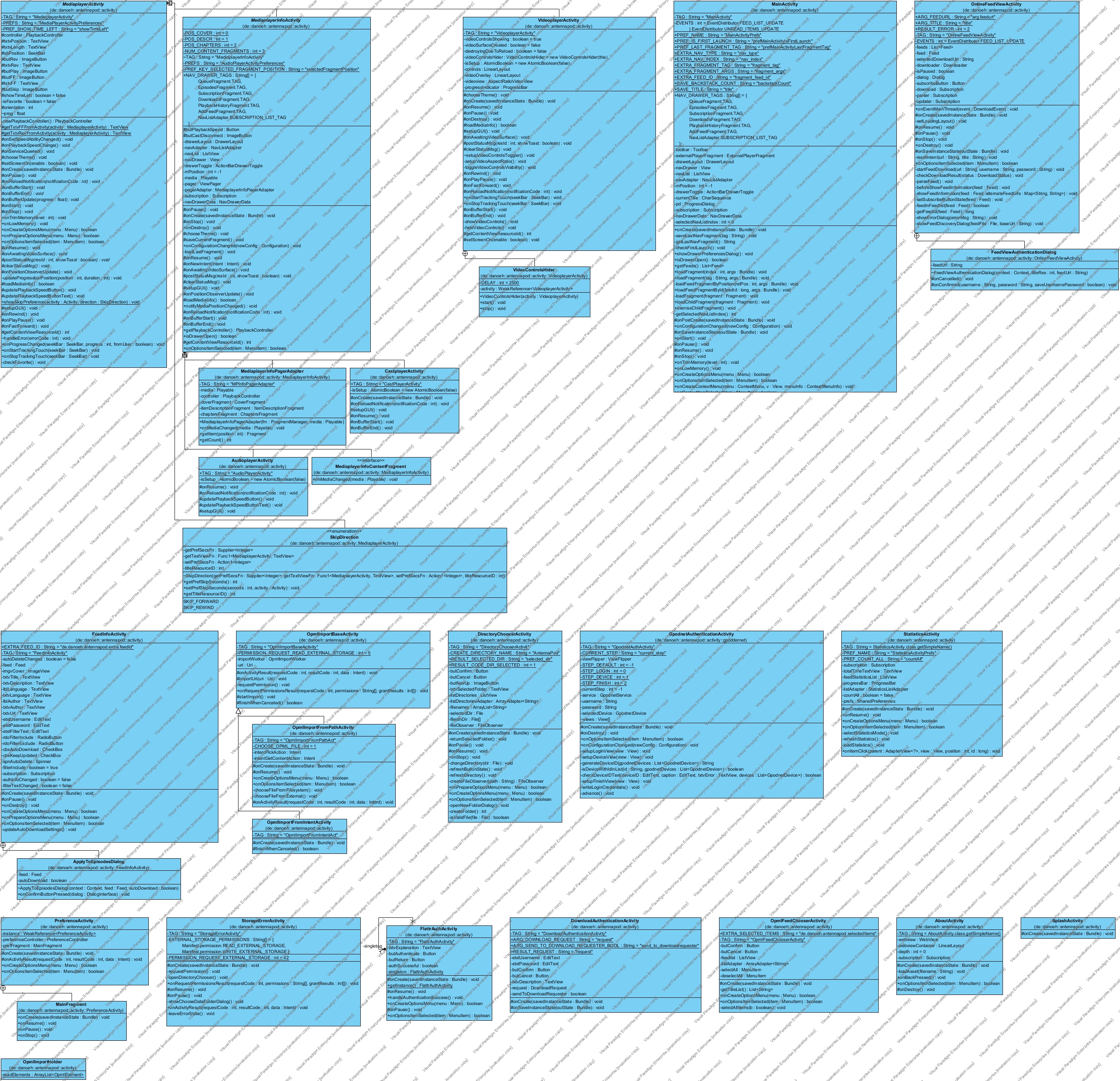 Uml Class Diagram Franksauve 390antennapod Wiki Github