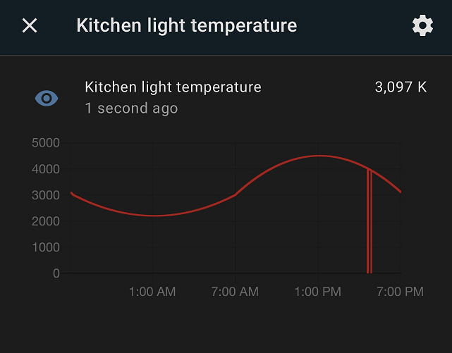 Automatic Presence Simulation in Home Assistant - Tutorial 