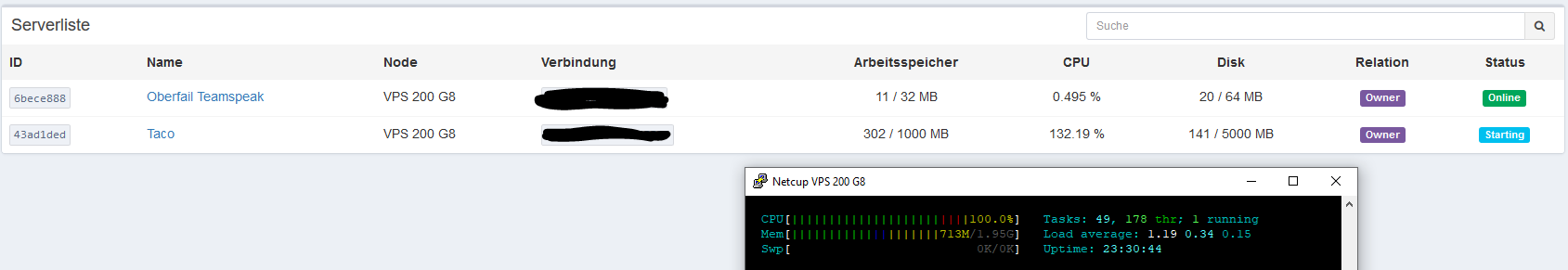 wrong cpu ussage · Issue #2095 · pterodactyl/panel · GitHub
