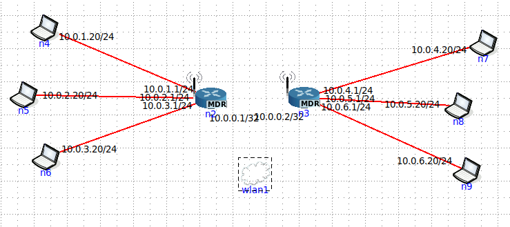 Python Scripting Routers · Issue #445 · coreemu/core · GitHub