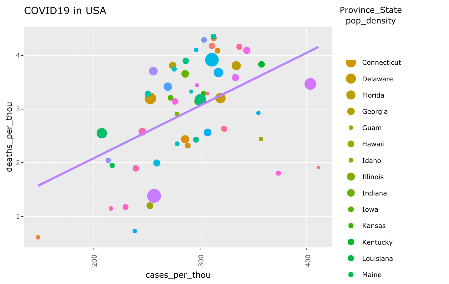 GitHub - swapnilsethi/Covid-19-Analysis: Exploratory analysis of Covid ...