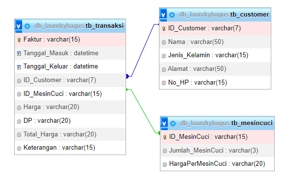 GitHub - VenoSW/App-Laundry-Bagus: Source Code Sistem Pembukuan Laundry ...