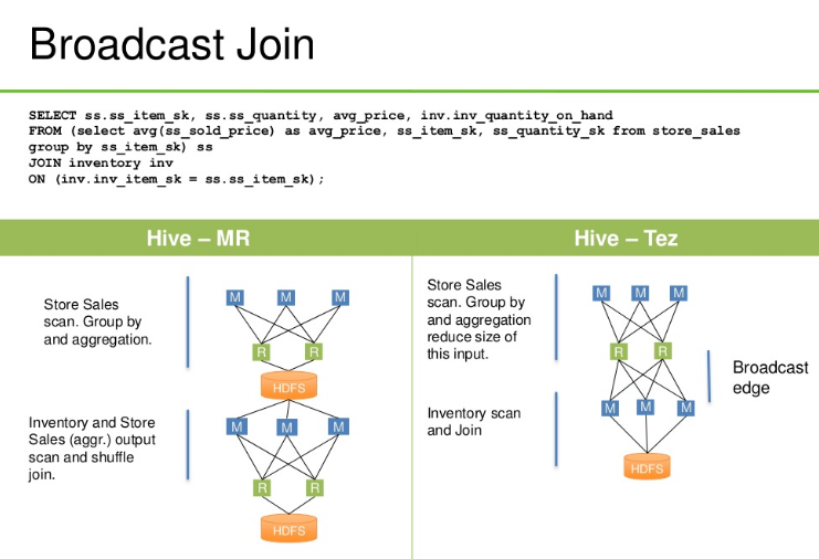 Hive Execution engine · GitHub