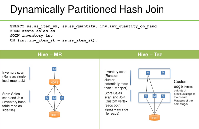 Hive Execution engine · GitHub
