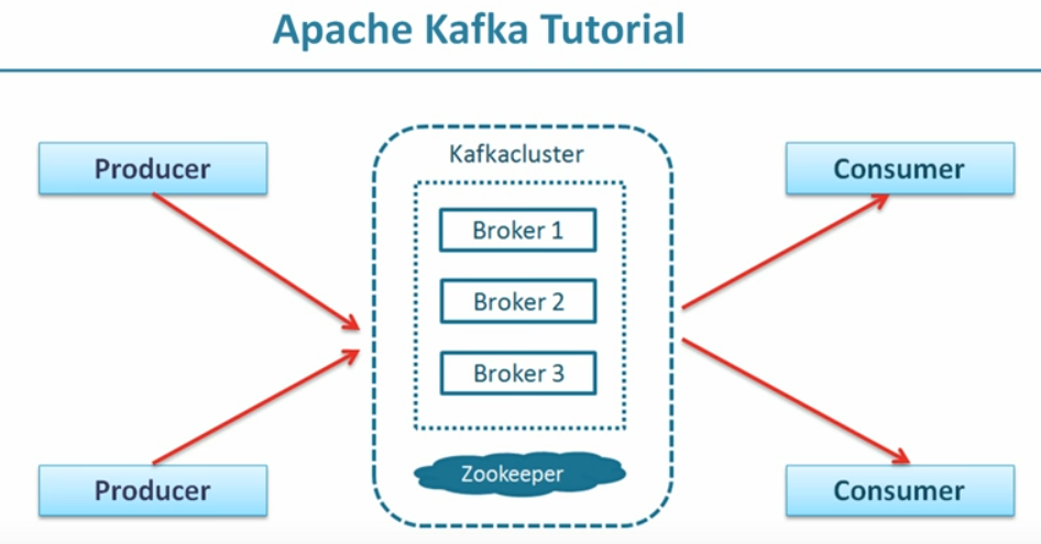 kafka screenshots · GitHub