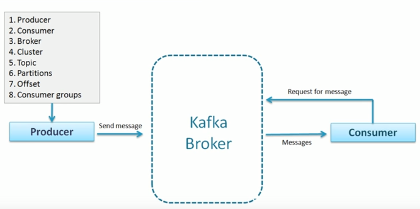 kafka screenshots · GitHub
