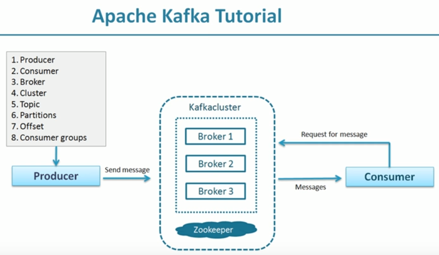kafka screenshots · GitHub