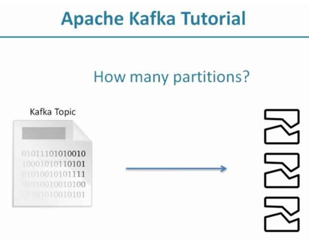 kafka screenshots · GitHub