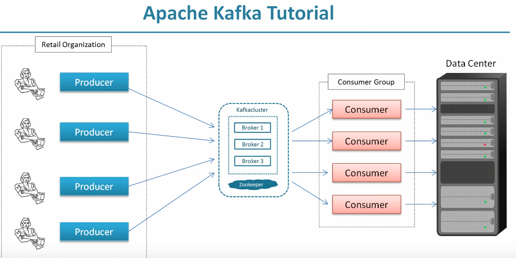 kafka screenshots · GitHub