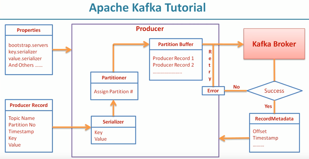 kafka screenshots · GitHub