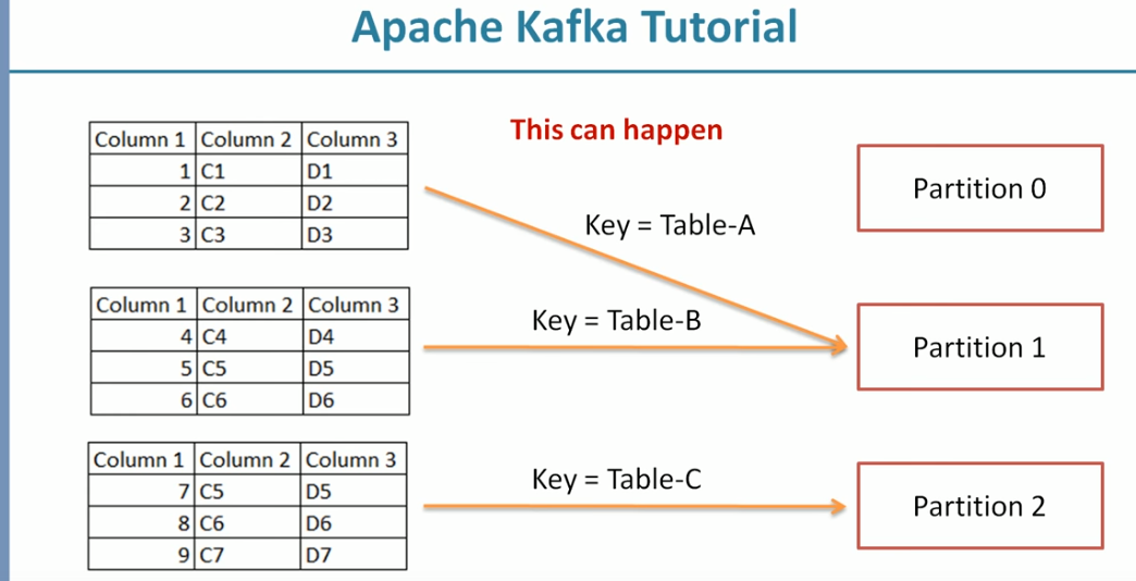 kafka screenshots · GitHub