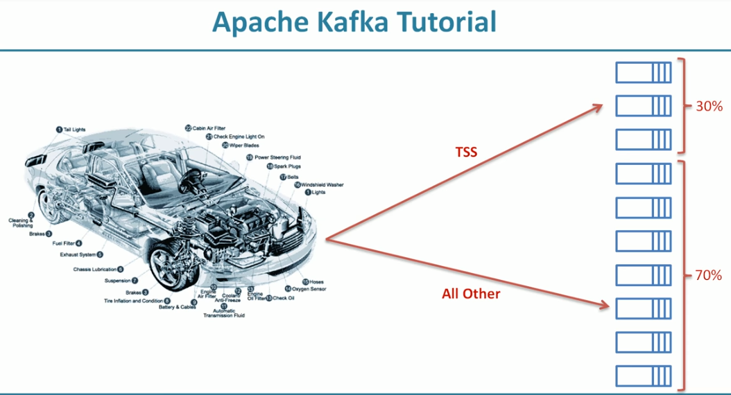 kafka screenshots · GitHub