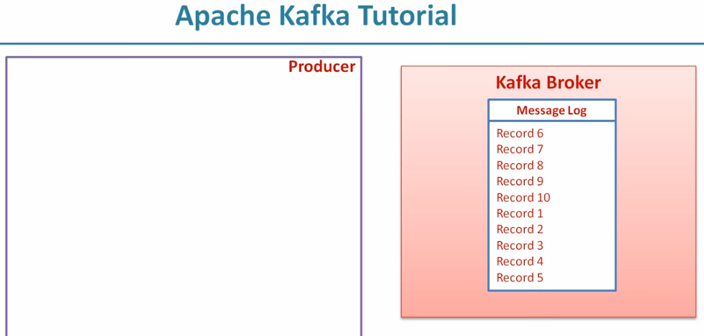 kafka screenshots · GitHub