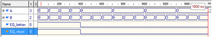 VHDL LABs - LAB1 · GitHub