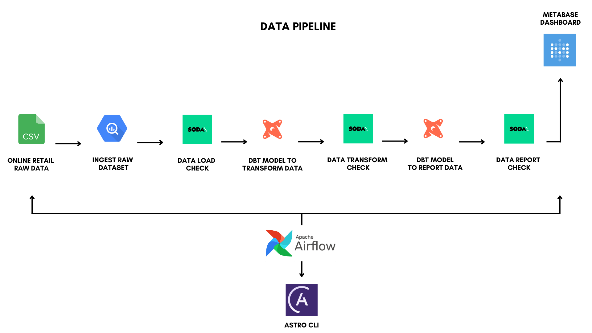 GitHub Sergio pestana Data Pipeline using Airflow DBT and GCP GitHub GitHub Sergio pestana Data Pipeline using Airflow DBT and GCP GitHub