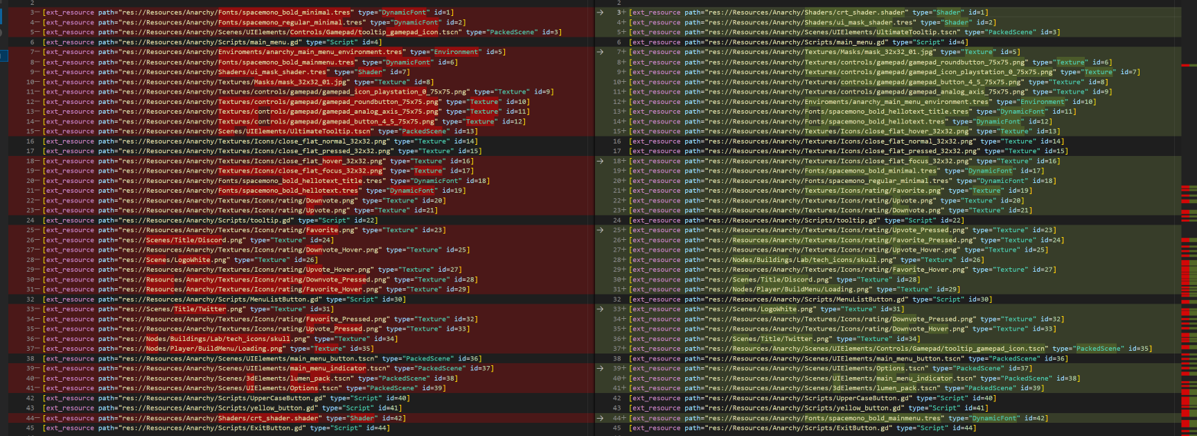 External resources get shuffled · Issue #64272 · godotengine/godot · GitHub