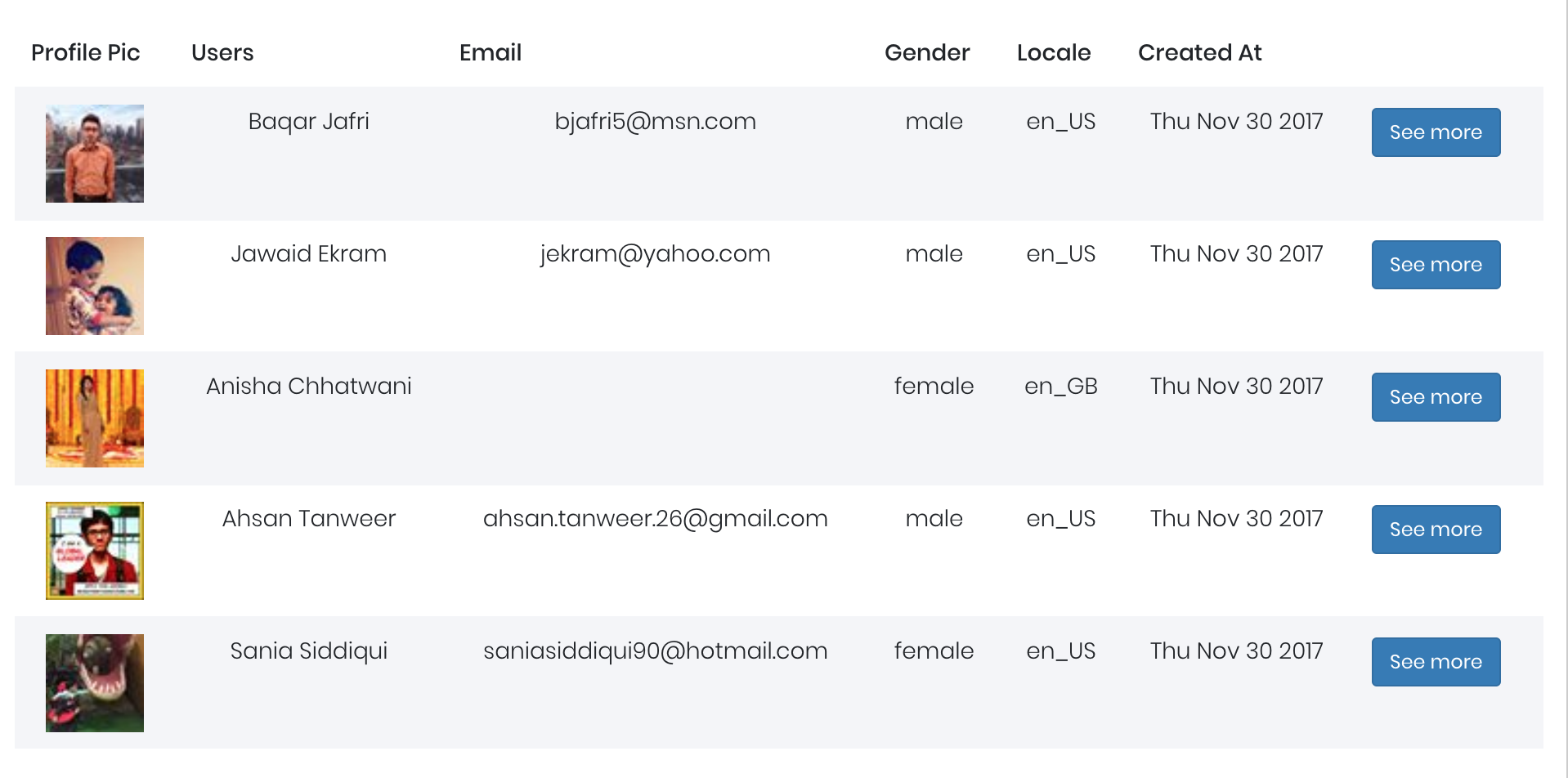Main page of operational dashboard · Issue #1254 · Cloudkibo/KiboPush ...