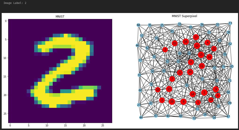 How did you visualize the Superpixel MNIST? · Issue 320 · pygteam