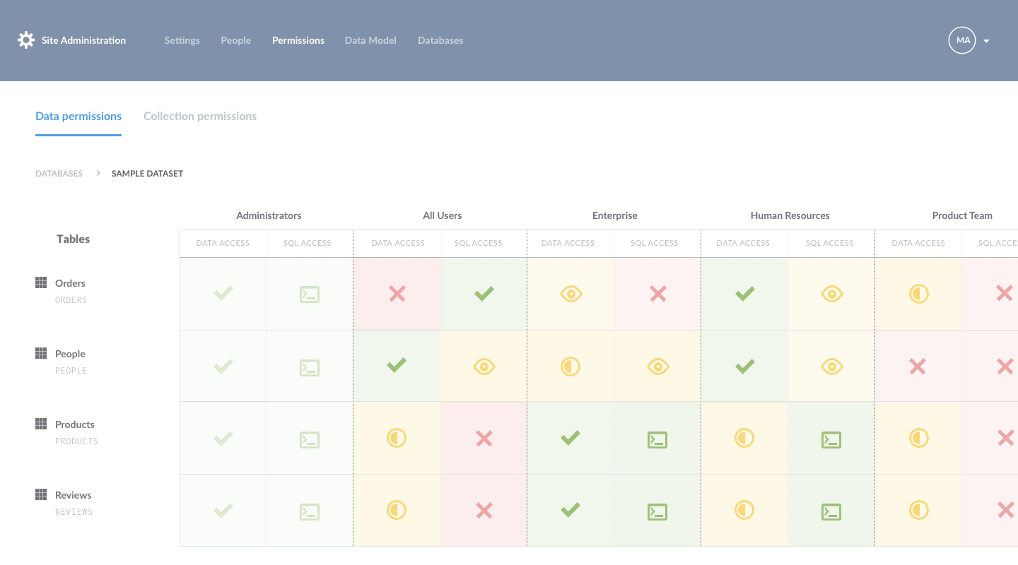 We should make it easier to set permissions on collections · Issue ...