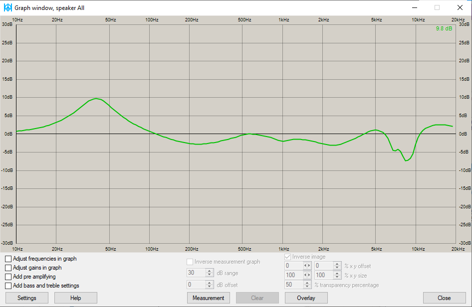zero.csv used with Oratory1990's presets. · Issue 284 · jaakkopasanen