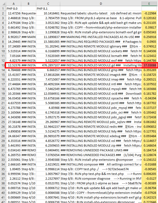 Building `gd` ext takes 37x more time since PHP 8.1 · Issue #8118 · php ...