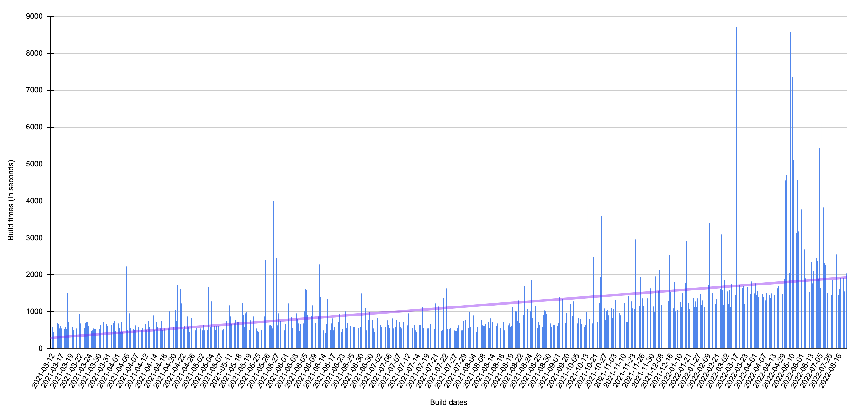 Screenshot 2022-09-02 at 16 57 02