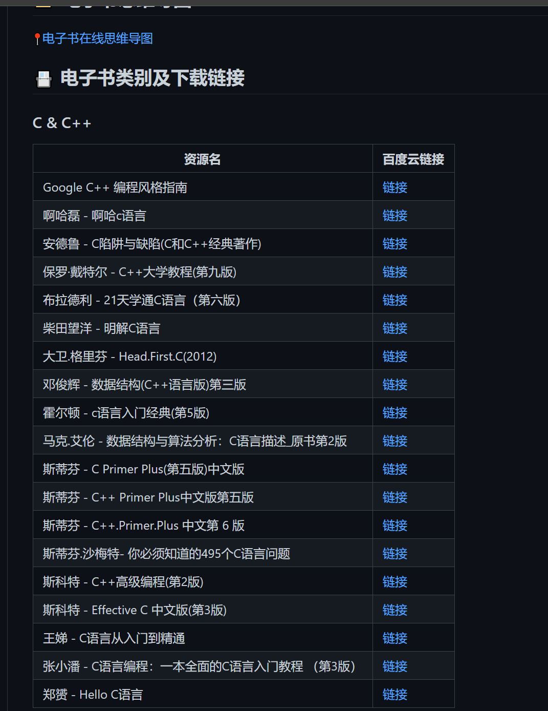 amazing-books · Issue #1612 · 521xueweihan/HelloGitHub · GitHub