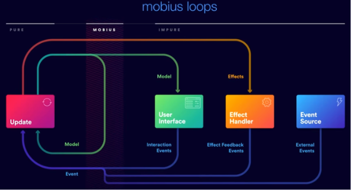 Github Hossainsafwan Androidfundamentals Lessons For Android