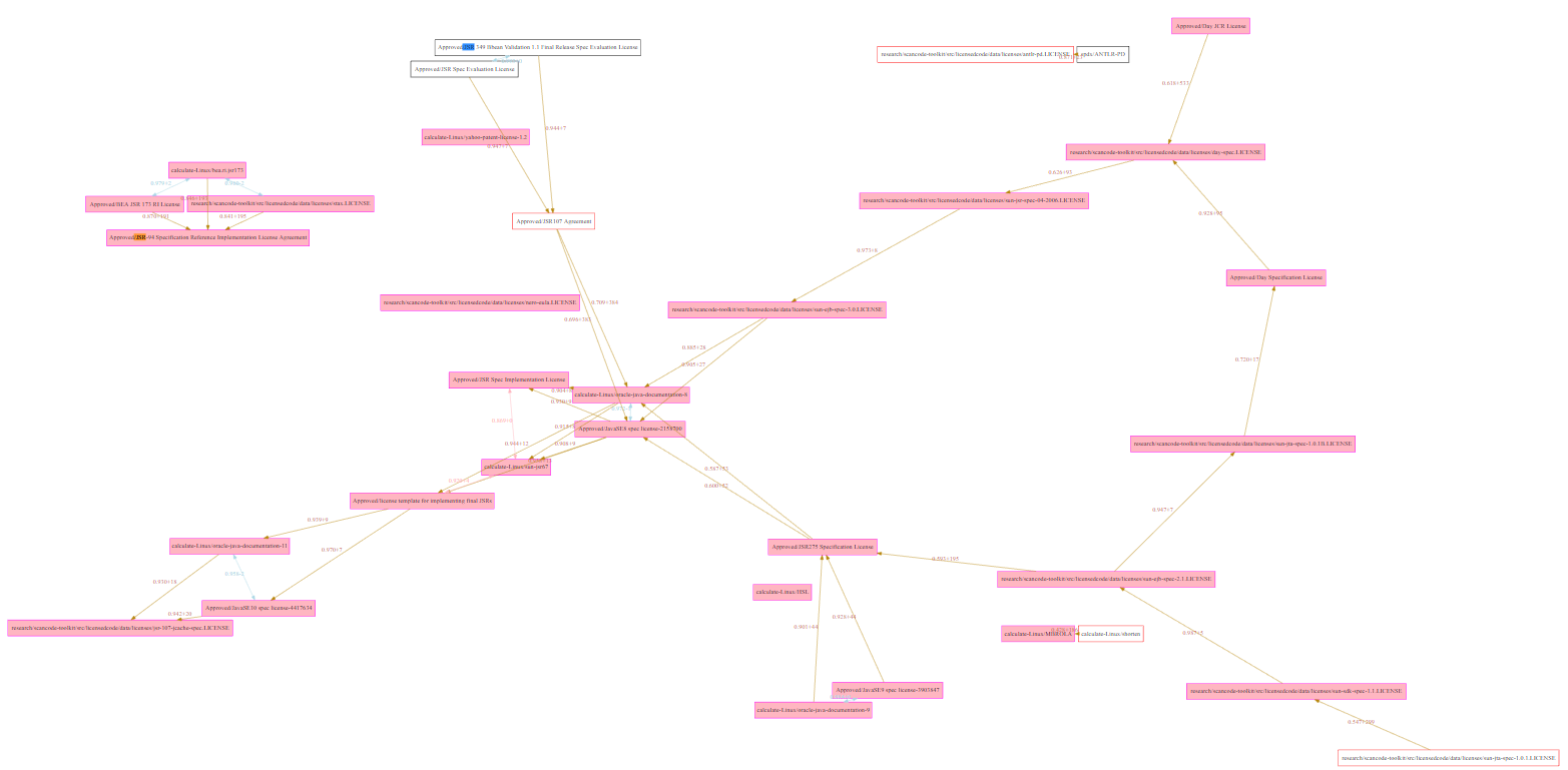 license-JSR-templates