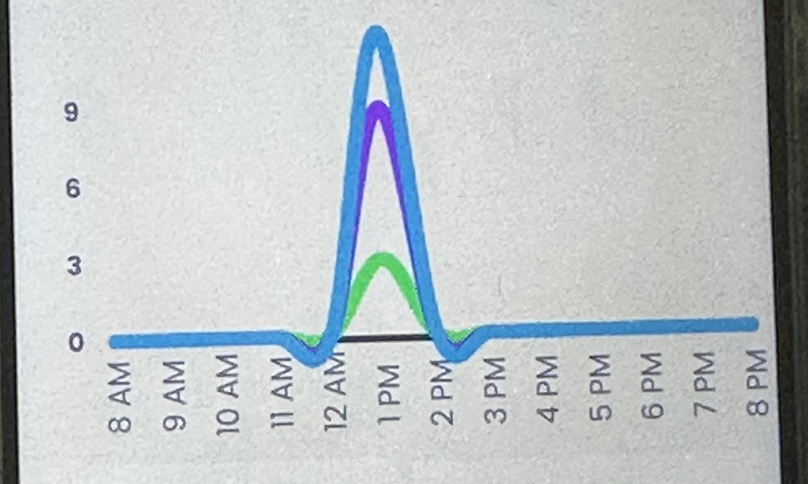 LINE_CHART not taking intervals automatically · Issue #1287 · imaNNeo ...