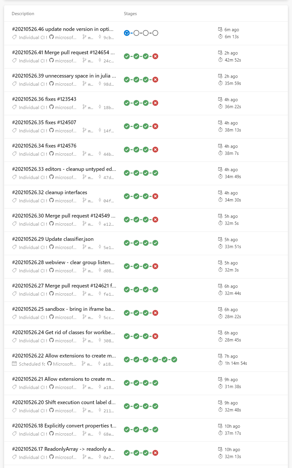 Smoke test: Flaky `Multiroot - shows results from all folders` · Issue ...