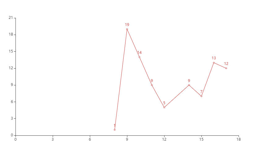 pyecharts无法正常显示 · Issue #1883 · pyecharts/pyecharts · GitHub