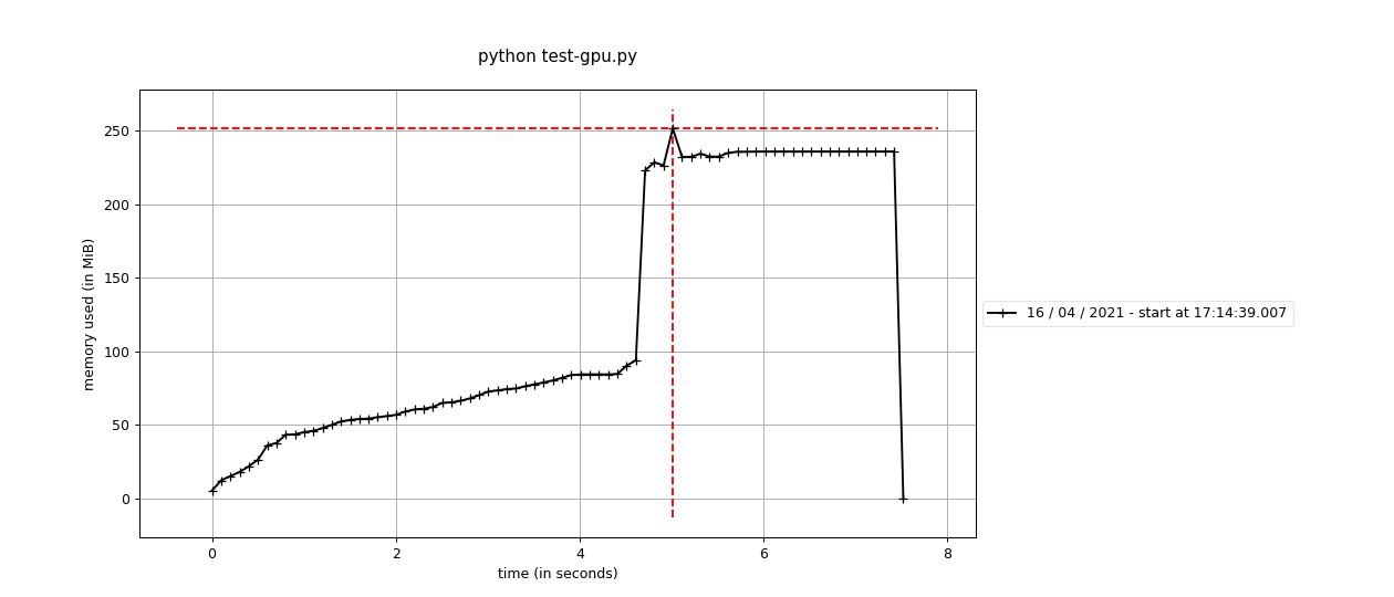 Memory leak when running GPU simulation on Aer 0.8 · Issue #1224 ...