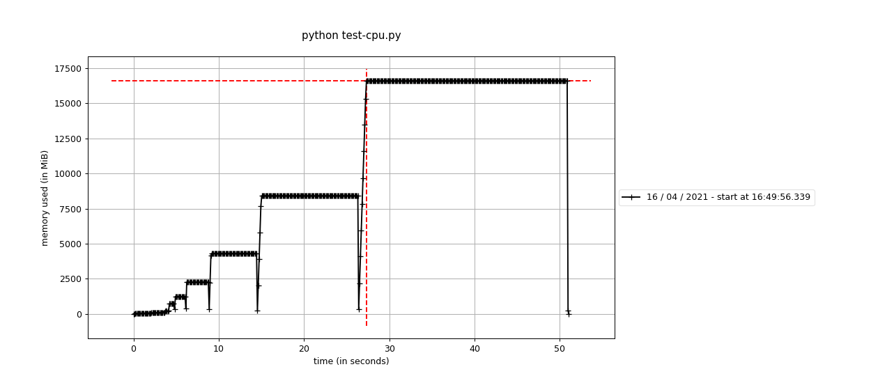 Memory leak when running GPU simulation on Aer 0.8 · Issue #1224 ...