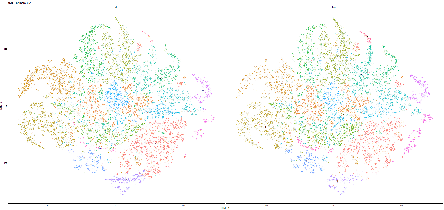 Sct Pattern integration and sct · Issue #3837 · satijalab/seurat · GitHub