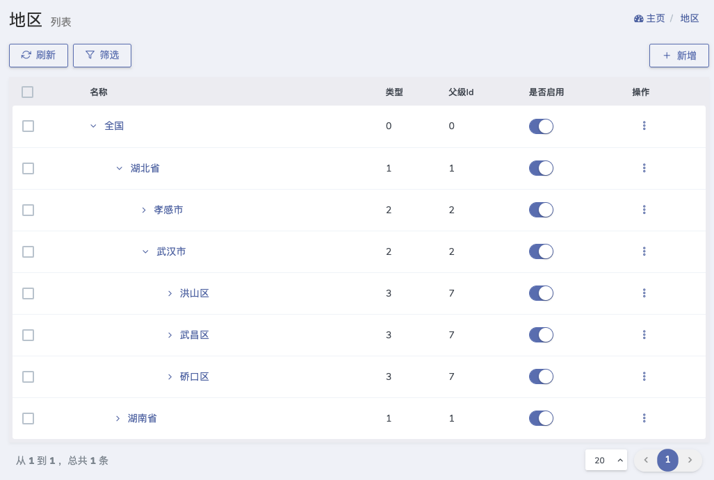 树状表格，是否一次性展示下一层级的所有节点，不生效 · Issue #1423 · jqhph/dcat-admin · GitHub
