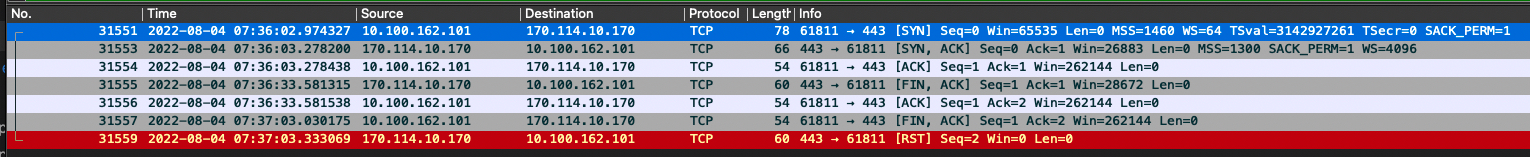 The TCP handshake is well done, but no Client Hello of TLS sent from ...