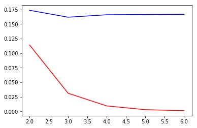 brier_vs_calibration_loss