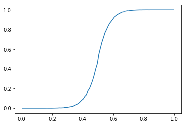 calibration_curve_twist8