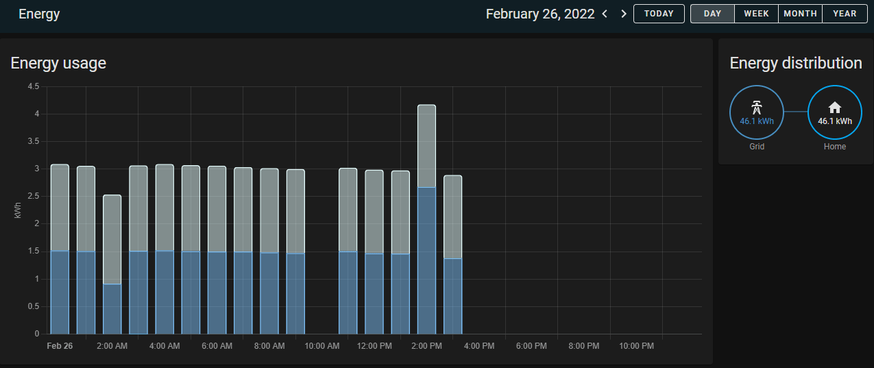 Energy dashboard stopped working · Issue 11829 · homeassistant
