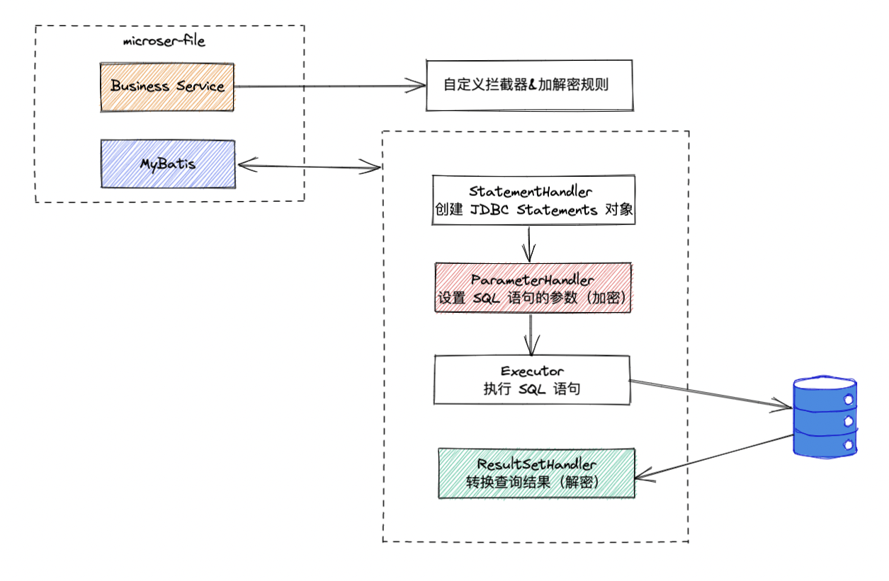 Customized database encryption plug-ins · Issue #11 · GeorgeCh2/blog ...