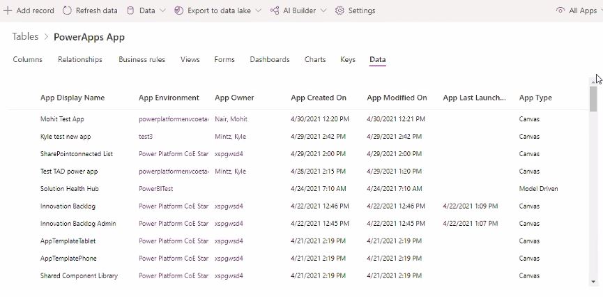 CoE Starter Kit - Archive Request Notifications Not Being Sent · Issue ...