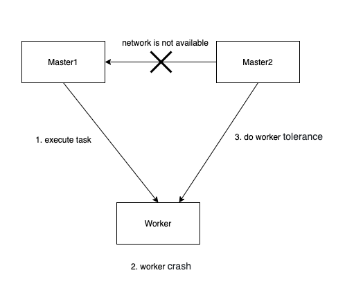 [Improvement][Master] Check status of taskInstance from cache · Issue ...