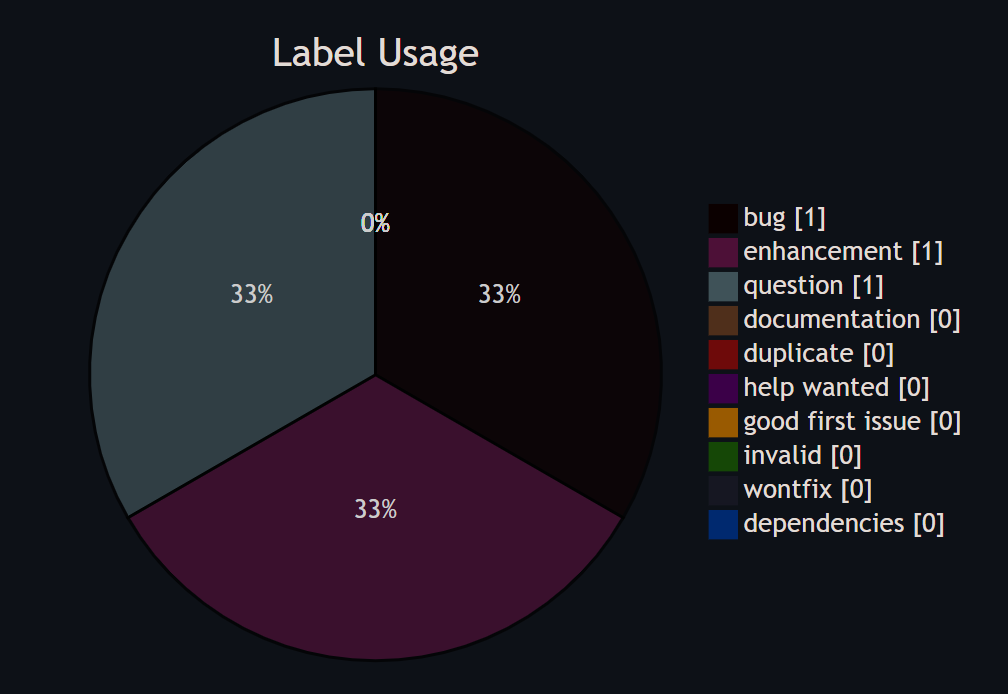 Label Usage · Actions · GitHub Marketplace · GitHub